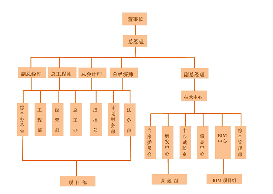 组织结构图12.jpg